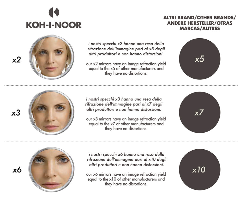 SPECCHIO BIFACCIALE PIANO DA APPOGGIO - INGRANDIMENTO- X3